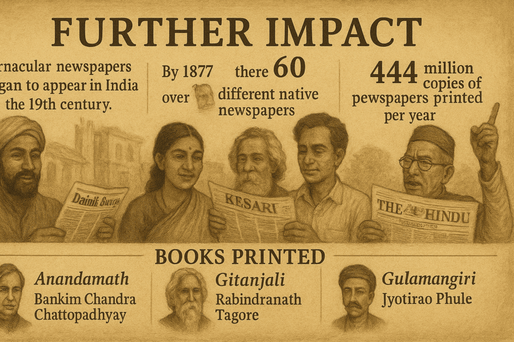 Print Culture and the Modern World Class 10 Notes