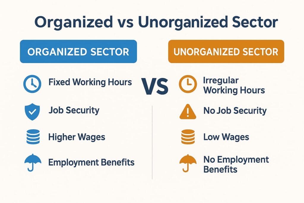 Sectors of the Indian Economy Class 10 Notes