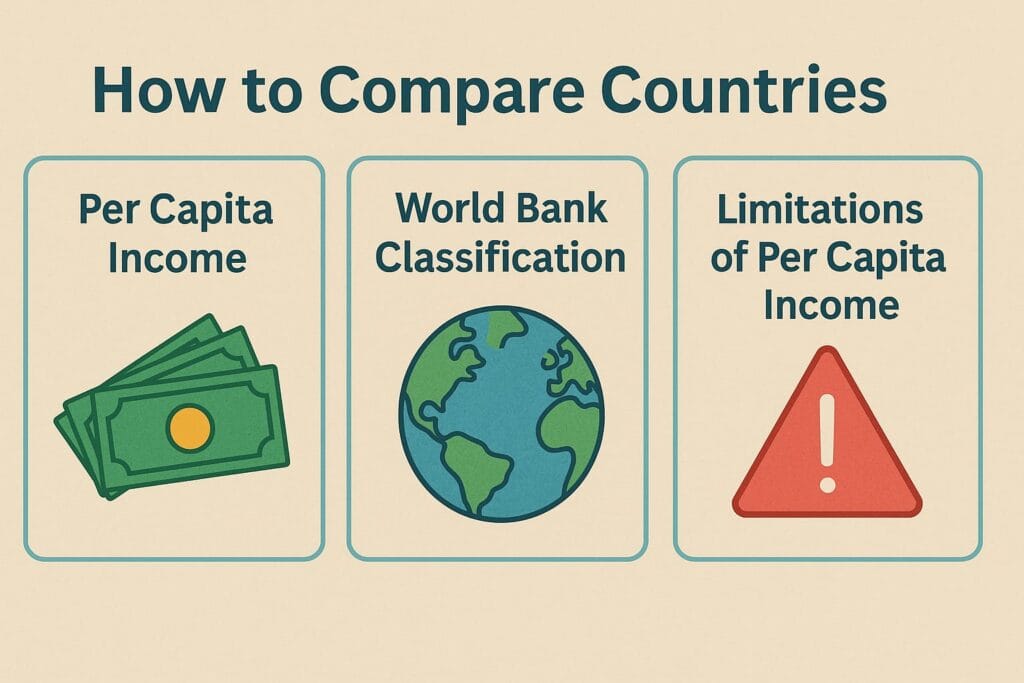 Development Class 10 Notes