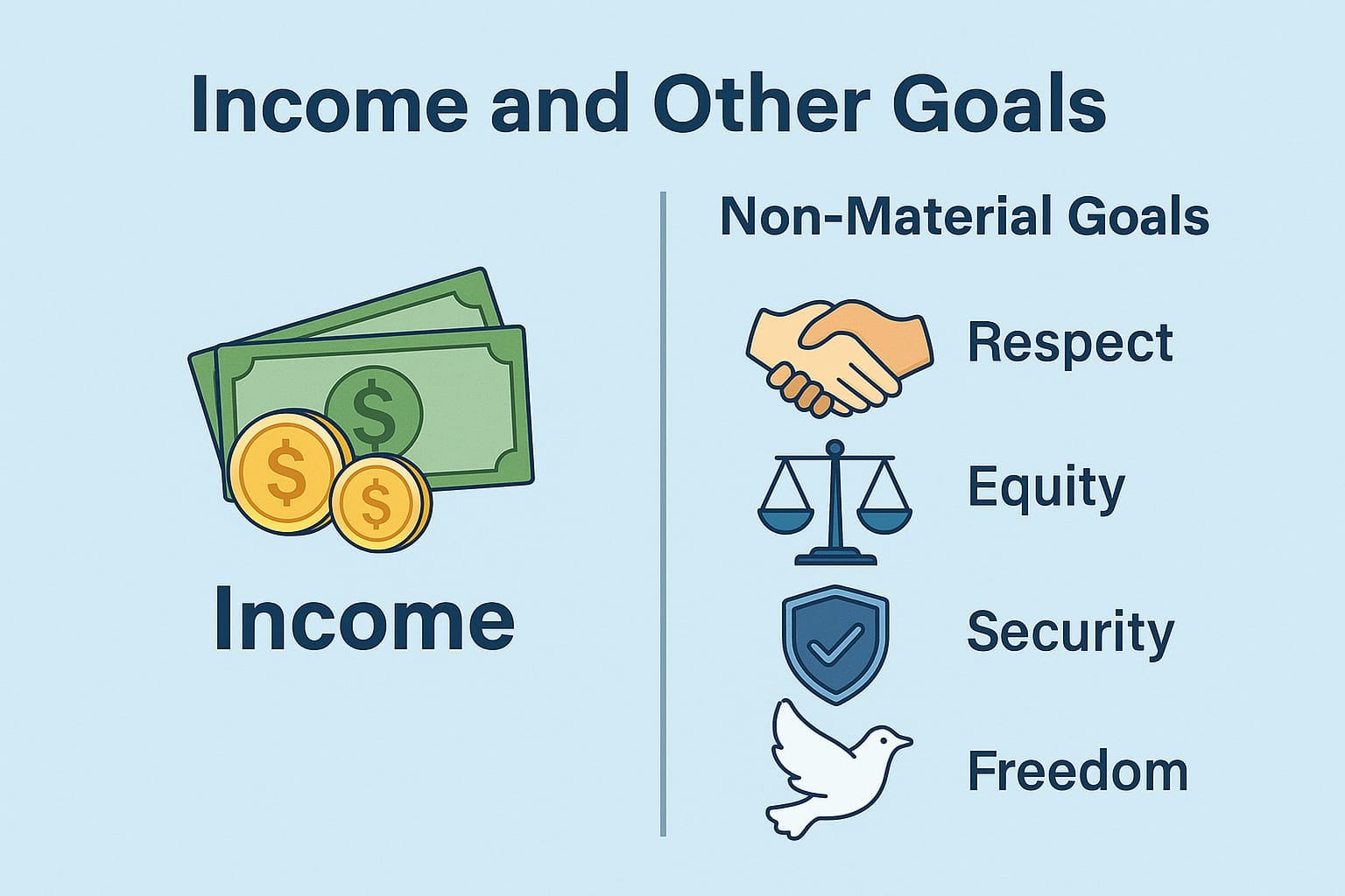 Development Class 10 Notes