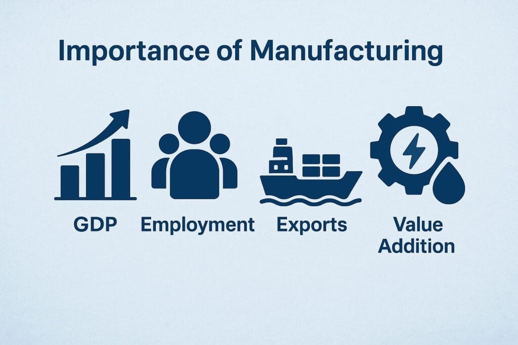 Manufacturing Industries Class 10 Notes