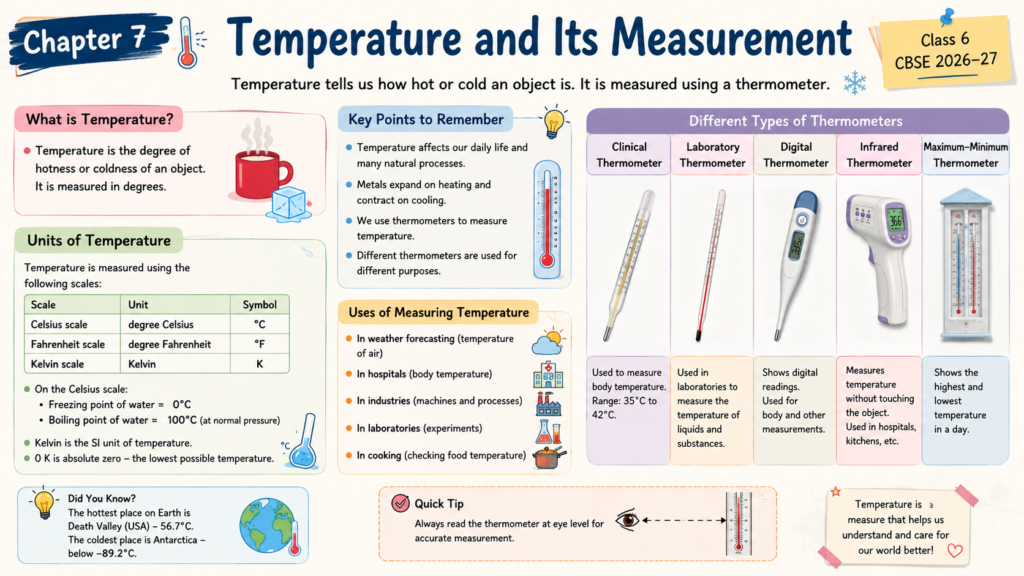 Temperature and Its Measurement Class 6 Notes